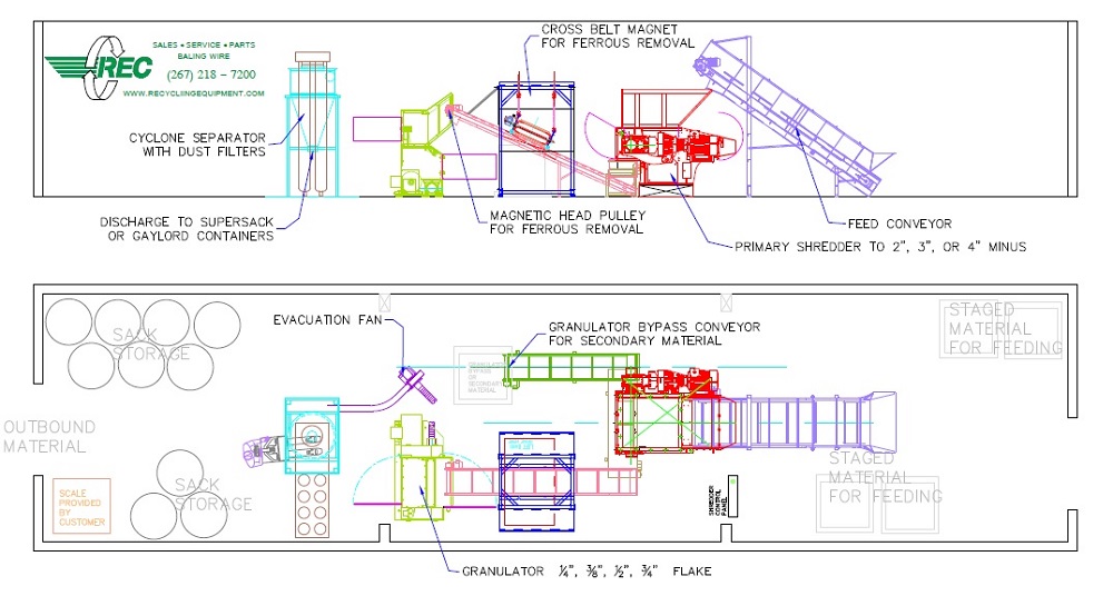 Layout